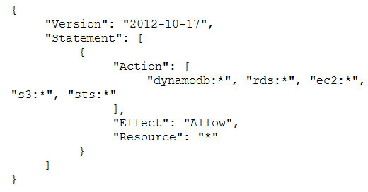 AWS Certified Security – Specialty SCS-C01 – Question023 - AWS Sns-Brigh10