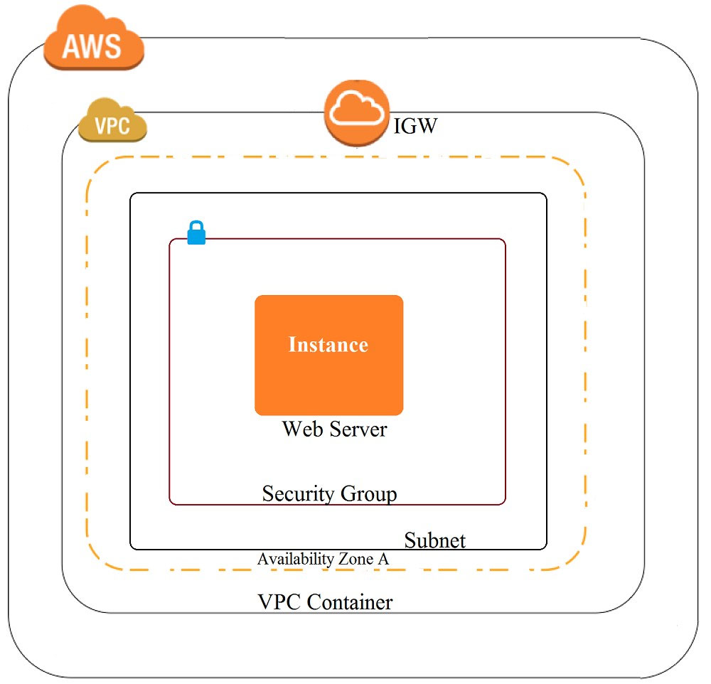 Latest AWS-Security-Specialty Real Test