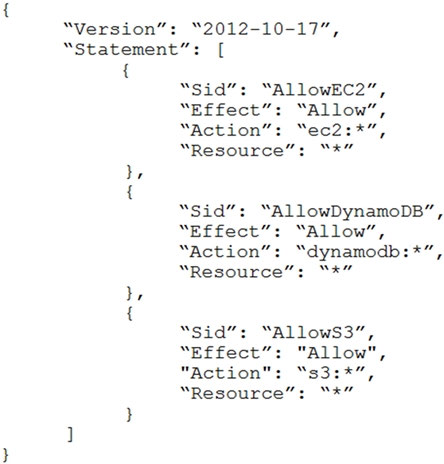 SAP-C01 Valid Exam Sample