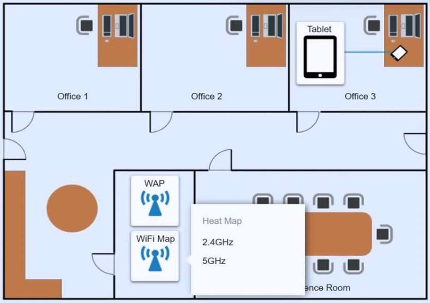 CompTIA A+ Core 2 (220-1102) – Question001 - CompTIA A+ Core 2 (220-1102)