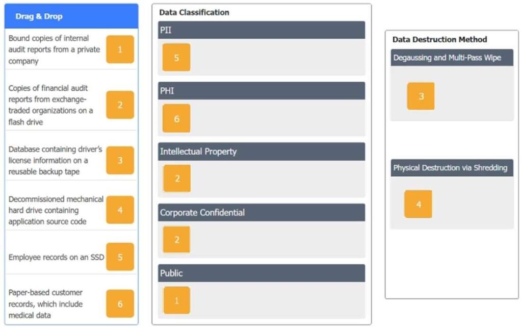 CompTIA Security+ SY0-601 – Question734 - CompTIA Security+ SY0-601